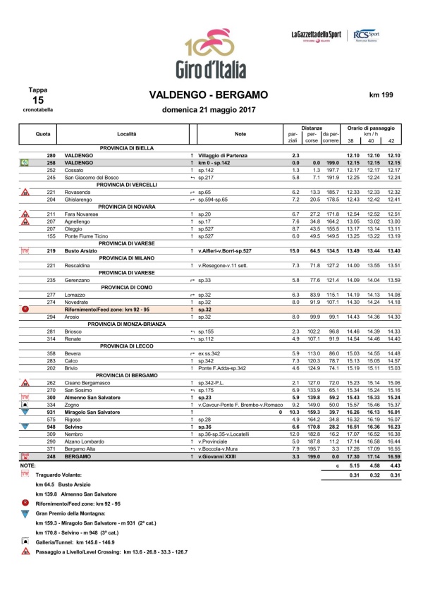 T15_Bergamo_CR_MAP_Page_2 T15_Bergamo_CR_MAP_Page_2
