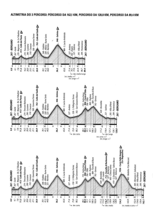 altimetria percorsi_Page_1 altimetria percorsi_Page_1