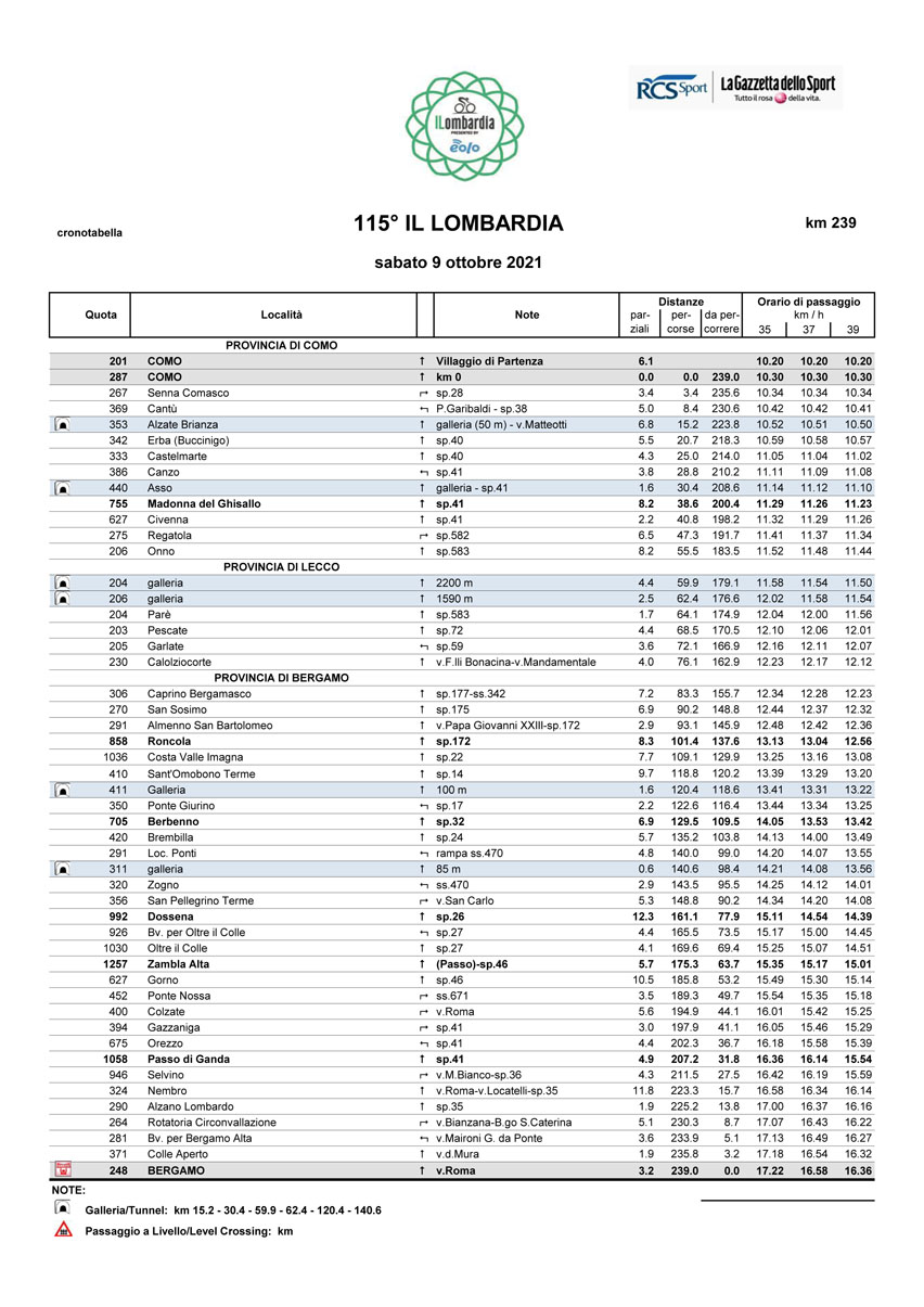 Lombardia_2021_CR_MED-2