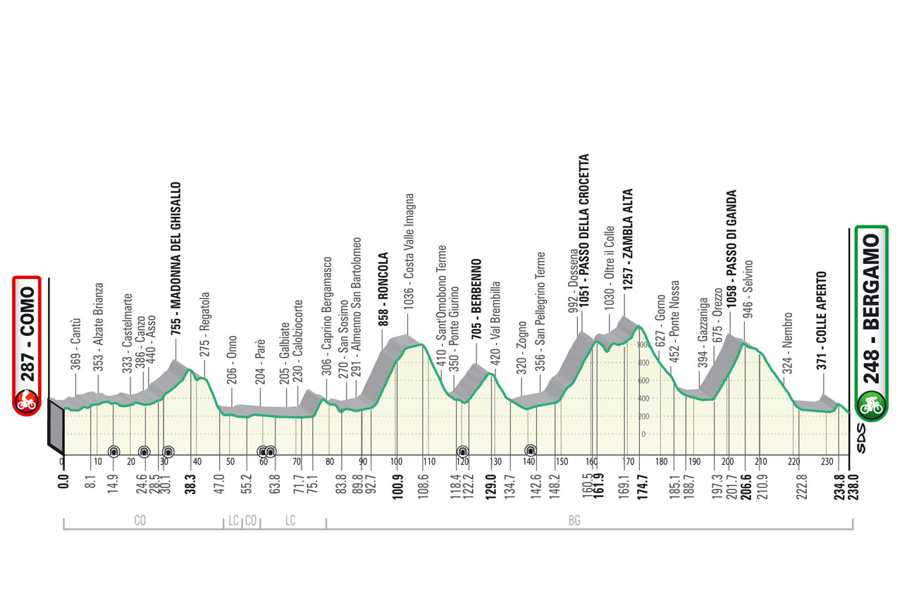 Lombardia_2023_alt